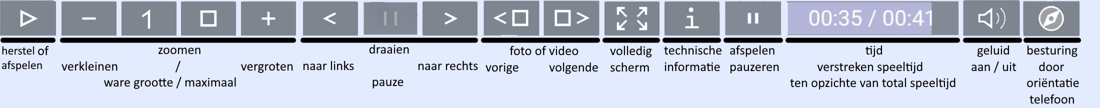 Bediening Panorado